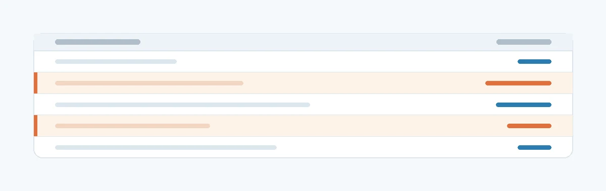 A reconciliation table: most rows show a routine payout, three are flagged and highlighted for review.