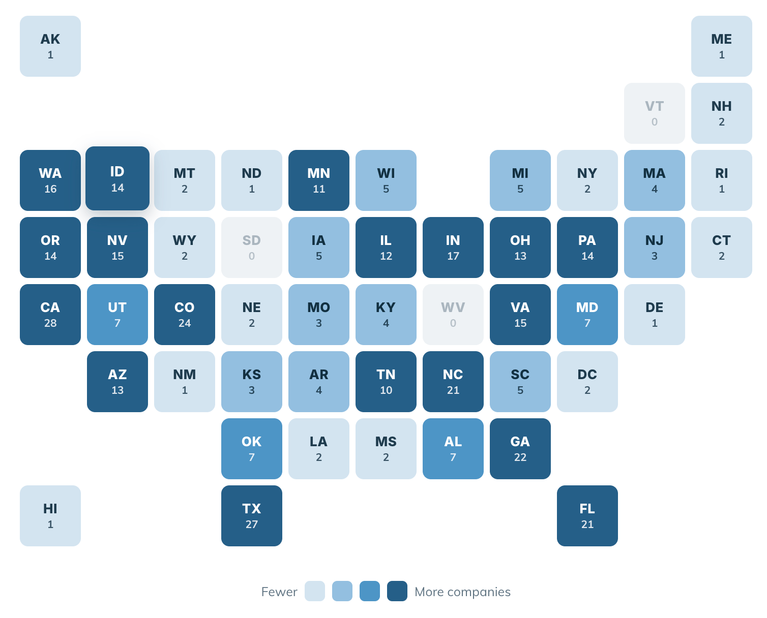 Tile-grid map of the United States showing property management company submission counts by state; darker states have more, led by California with 28, Texas 27, and Colorado 24.