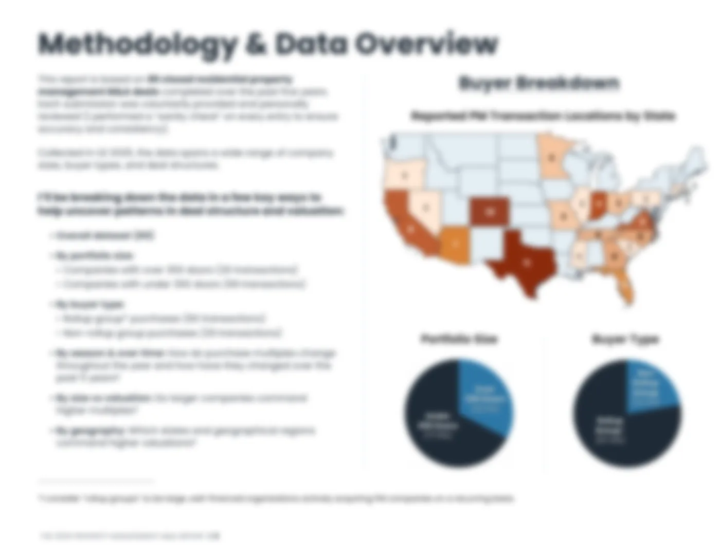 Methodology and data overview