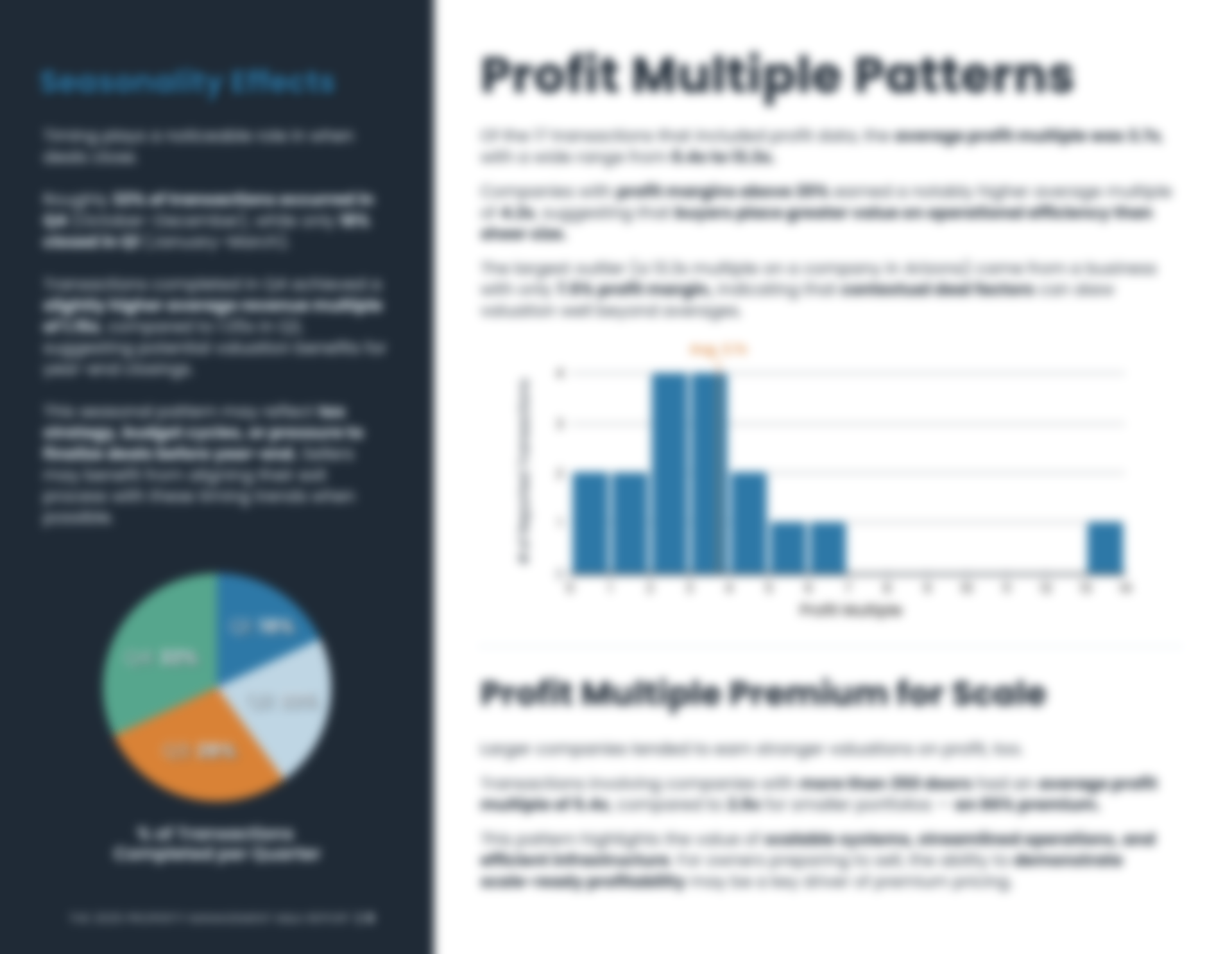 Profit multiple patterns